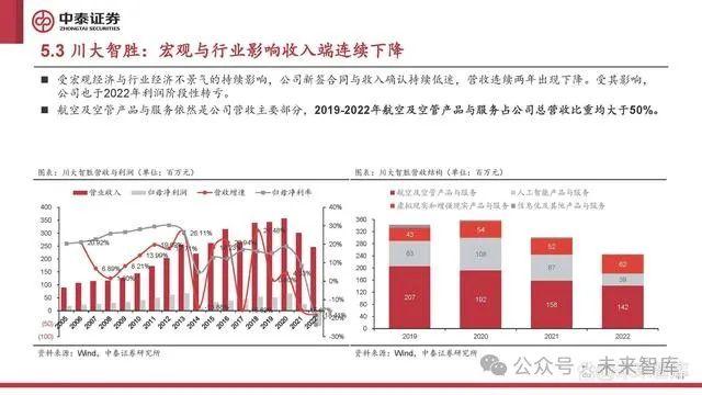 低空经济行业研究：低空经济元年已至，扬帆但信风