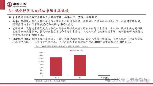 低空经济行业研究：低空经济元年已至，扬帆但信风