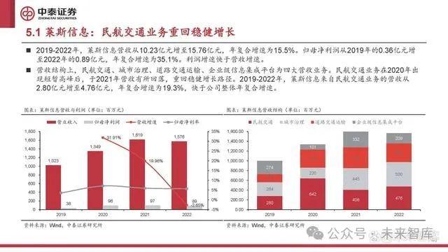 低空经济行业研究：低空经济元年已至，扬帆但信风