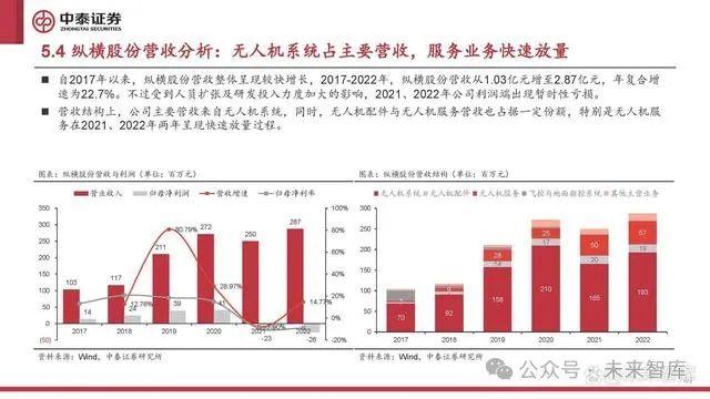 低空经济行业研究：低空经济元年已至，扬帆但信风