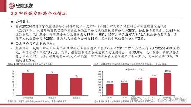 低空经济行业研究：低空经济元年已至，扬帆但信风