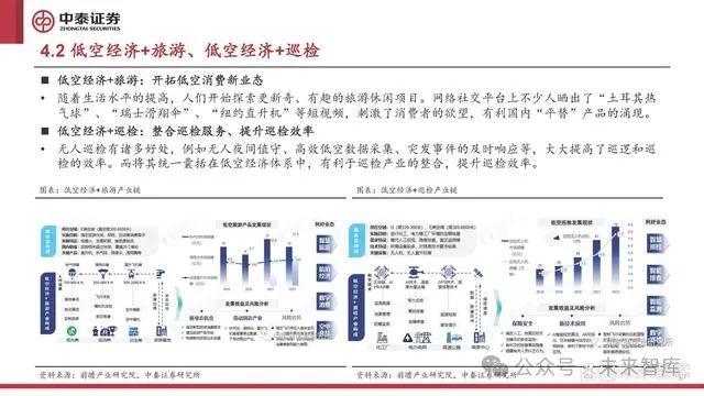 低空经济行业研究：低空经济元年已至，扬帆但信风