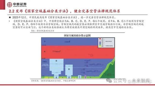 低空经济行业研究：低空经济元年已至，扬帆但信风