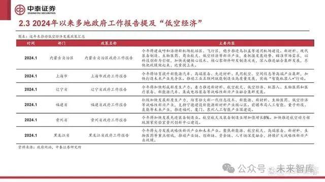 低空经济行业研究：低空经济元年已至，扬帆但信风