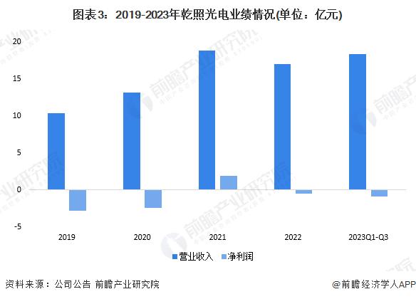 2024年中国柔性电池行业龙头企业现状分析 乾照光电柔性薄膜电池已批量销售【组图】