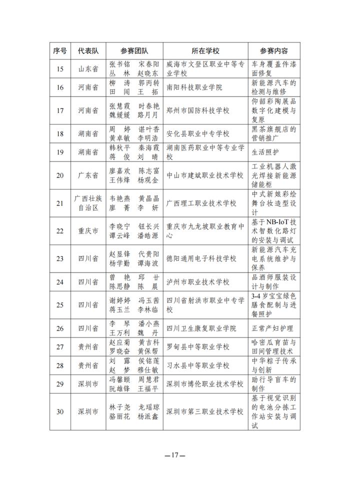 教育部名单公布！江苏这些教师在全国大赛中获奖！