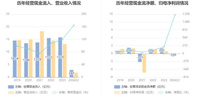 皮阿诺：2024年第一季度亏损820.01万元