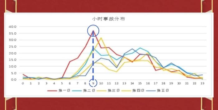 “五一”高速免费，宁波高速哪里会堵？什么时候堵？怎么绕行？