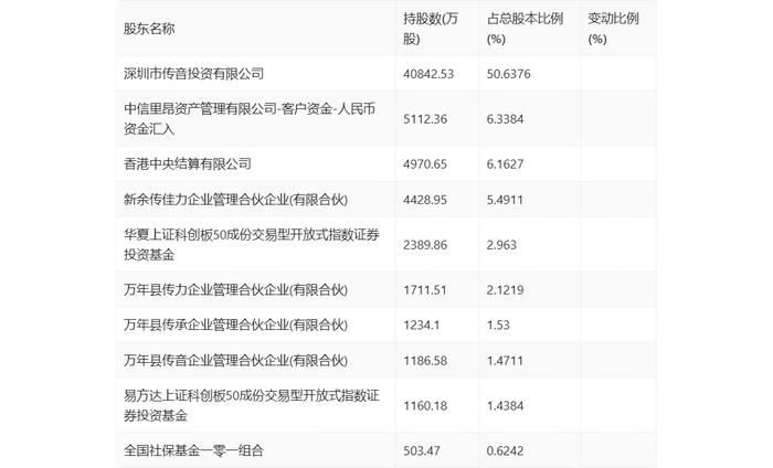 传音控股：2024年一季度净利16.26亿元 同比增长210.30%