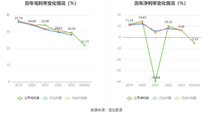 皮阿诺：2024年第一季度亏损820.01万元