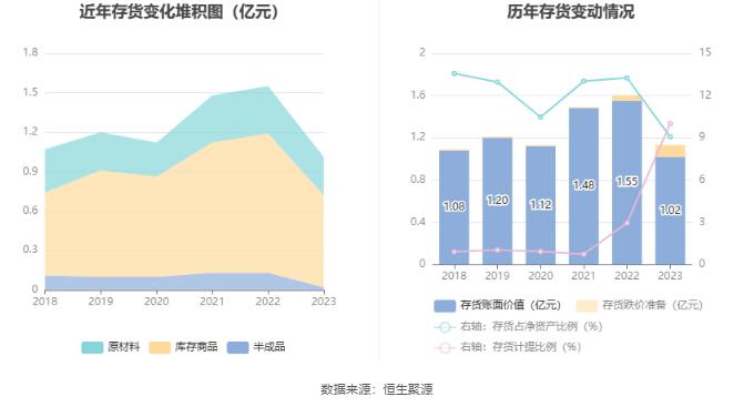 新农股份：2023年亏损2537.43万元 拟10派2元