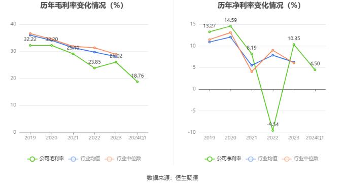 江山欧派：2024年第一季度净利润2878.87万元 同比下降50.79%