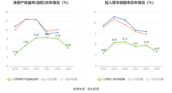 同和药业：2023年净利润同比增长5.28% 拟10派0.4元