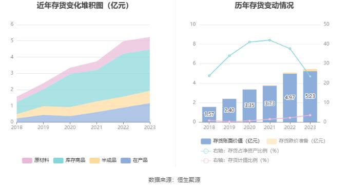 同和药业：2023年净利润同比增长5.28% 拟10派0.4元