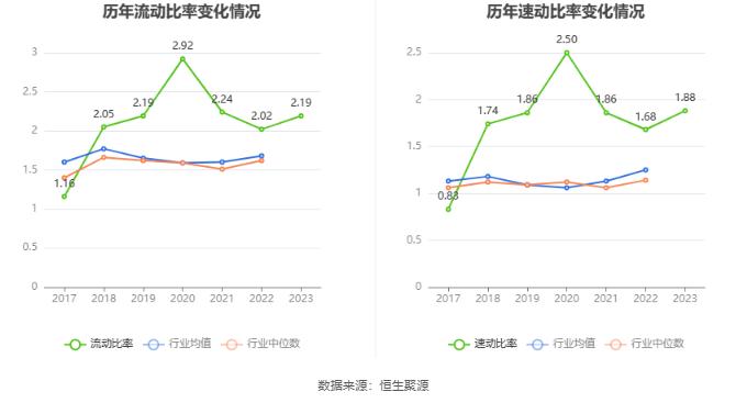 新农股份：2023年亏损2537.43万元 拟10派2元