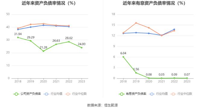 新农股份：2023年亏损2537.43万元 拟10派2元