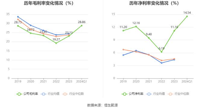 熊猫乳品：2024年第一季度净利润2656.61万元 同比增长38.61%