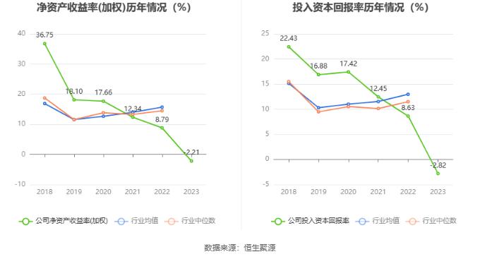 新农股份：2023年亏损2537.43万元 拟10派2元