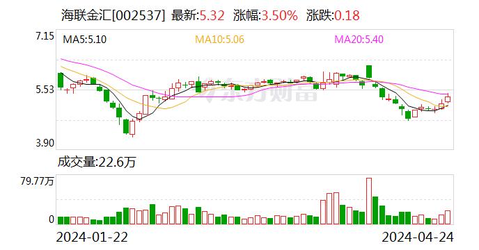 海联金汇：公司生产的汽车零部件产品广泛地应用于传统燃油车和新能源车，目前暂无飞行汽车方面的合作