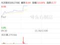 汽车零部件概念震荡走强 光洋股份、威帝股份双双涨停