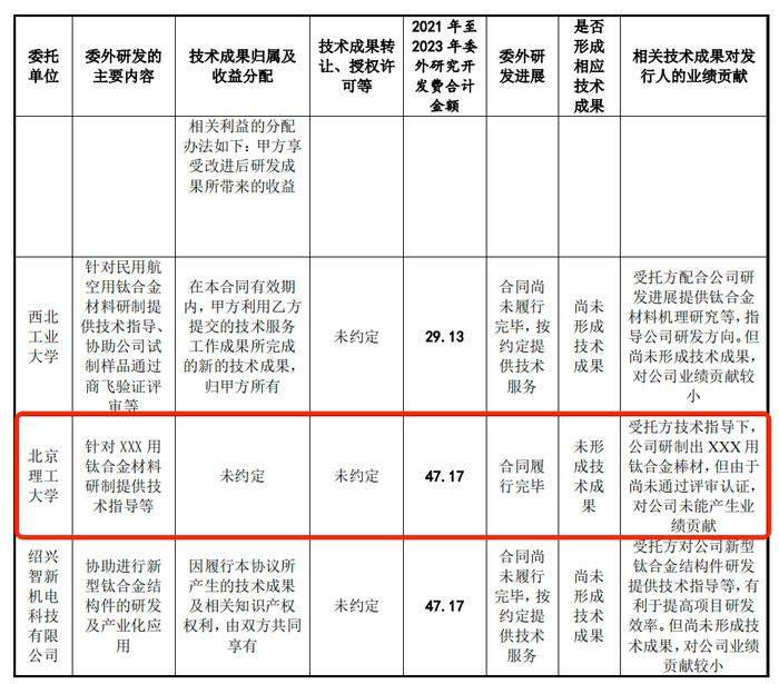 IPO雷达｜金天钛业进军科创板，研发独立性遭质疑