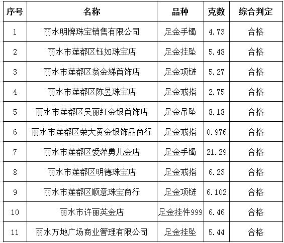 全部合格！浙江丽水发布黄金饰品店抽检结果