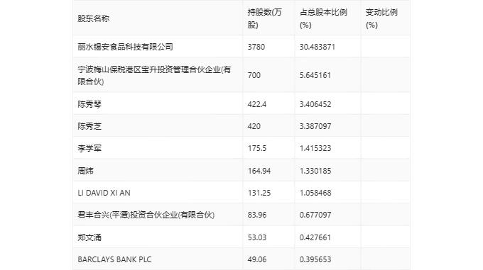 熊猫乳品：2024年第一季度净利润2656.61万元 同比增长38.61%