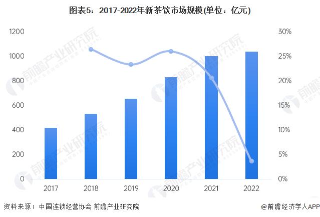 2024年中国十大最火新茶饮品牌一览，“新茶饮第二股”来了，下一股花落谁家？