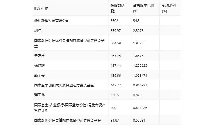 新农股份：2023年亏损2537.43万元 拟10派2元