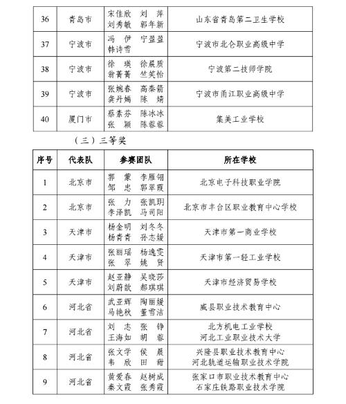 教育部名单公布！江苏这些教师在全国大赛中获奖！