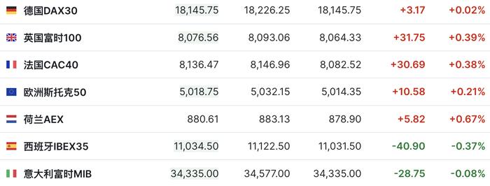 美股三大期指涨跌不一 特斯拉盘前大涨超10%