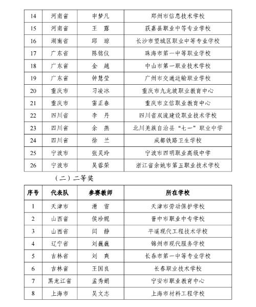 教育部名单公布！江苏这些教师在全国大赛中获奖！