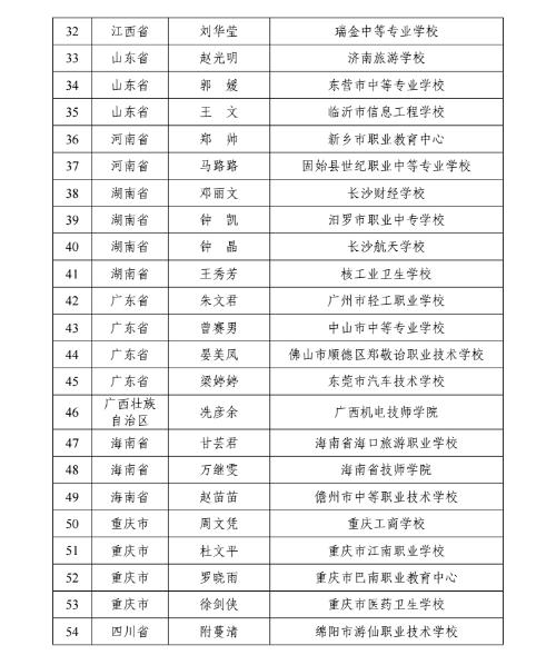 教育部名单公布！江苏这些教师在全国大赛中获奖！