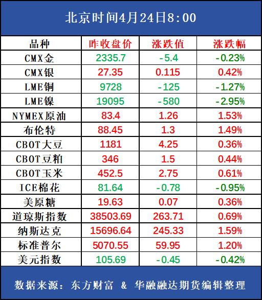 好策略投资内参 | 4.24 下游市场交投氛围转弱，郑棉期价稳中偏弱运行