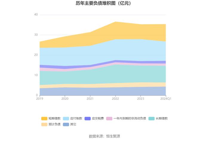 鹏鹞环保：2024年第一季度净利润9728.03万元 同比增长45.91%