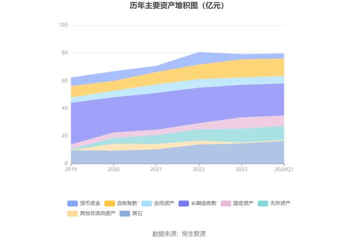 鹏鹞环保：2024年第一季度净利润9728.03万元 同比增长45.91%