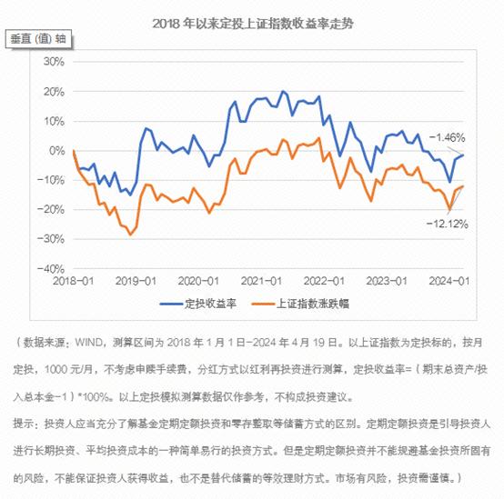 这份春日游玩攻略里，竟然藏着投资小技能！