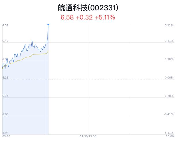 皖通科技大幅上涨 T3出行副总裁谈自动驾驶