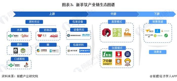 2024年中国十大最火新茶饮品牌一览，“新茶饮第二股”来了，下一股花落谁家？