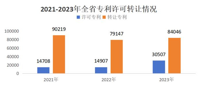 浙江重磅发布《2023年浙江省知识产权发展与保护状况》