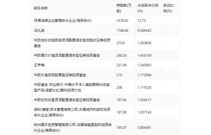 皮阿诺：2024年第一季度亏损820.01万元