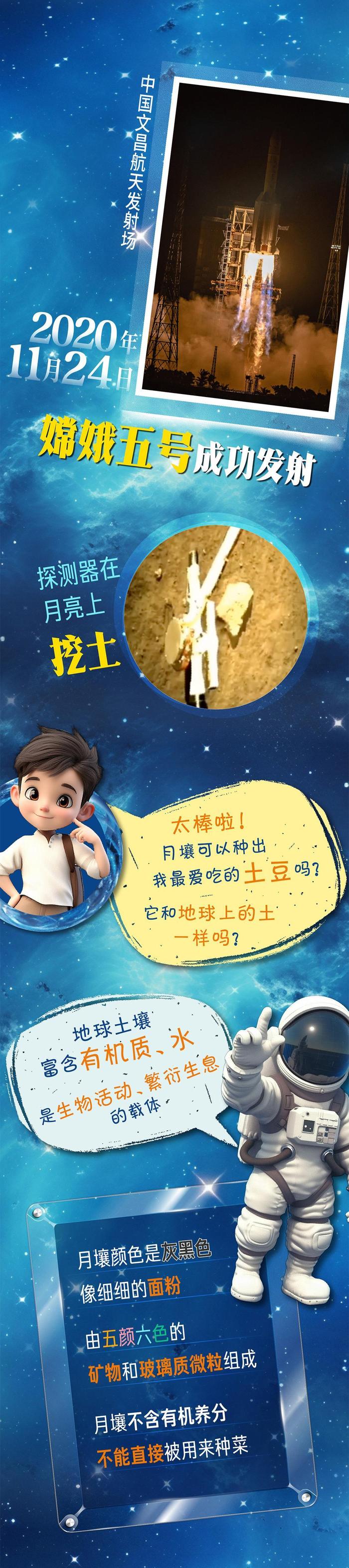 中国航天日丨创意长图：“嫦娥”揽月记