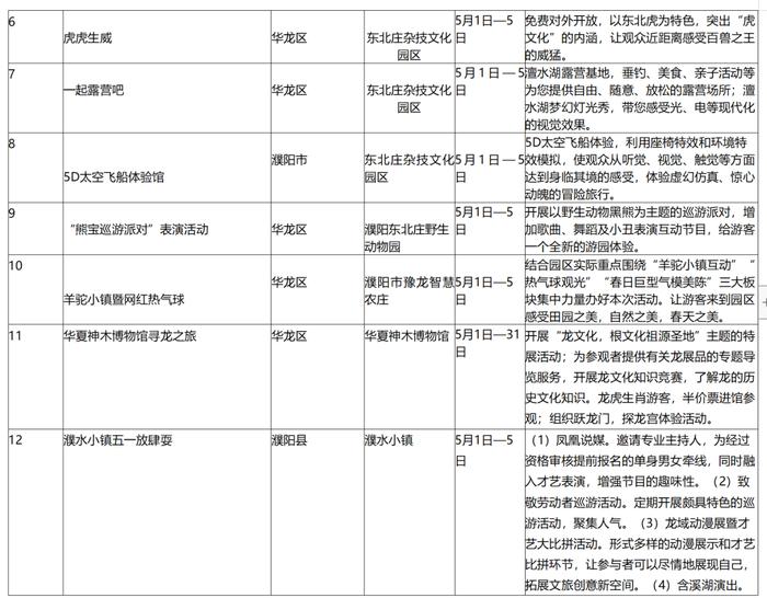 杂技演出、梦幻灯光秀、太空飞船体验……“五一”假期，在濮阳这样玩！