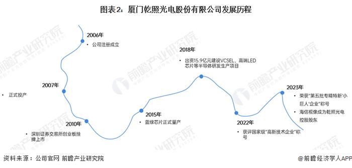 2024年中国柔性电池行业龙头企业现状分析 乾照光电柔性薄膜电池已批量销售【组图】