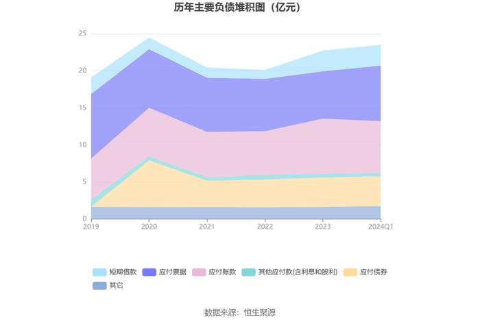 聚飞光电：2024年第一季度净利润7300.04万元 同比增长25.42%