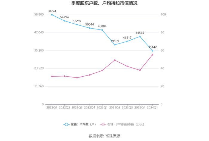 浙版传媒：2024年第一季度净利润1.10亿元 同比下降24.24%