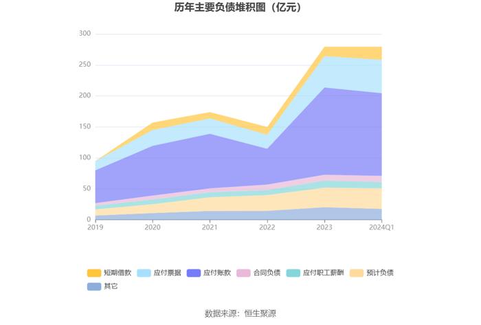 传音控股：2024年一季度净利16.26亿元 同比增长210.30%