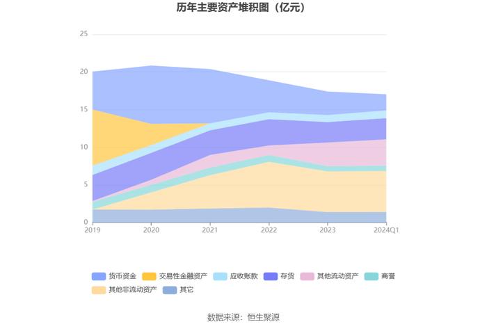 飞天诚信：2024年一季度亏损868.04万元