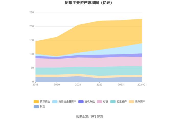 浙版传媒：2024年第一季度净利润1.10亿元 同比下降24.24%