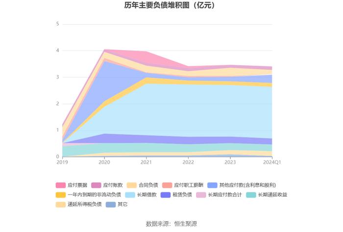 成都先导：2024年第一季度盈利1394万元 同比扭亏